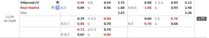 nhan-dinh-villarreal-vs-real-madrid-03h30-ngay-04-01