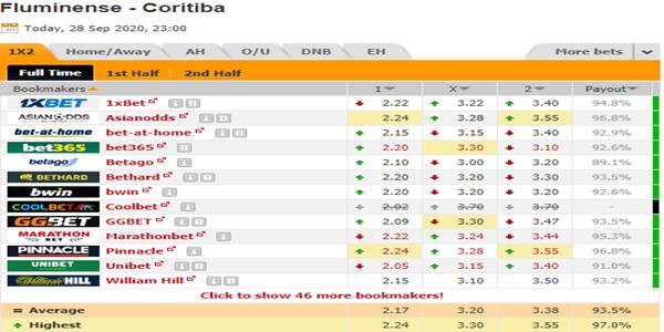 Tỷ lệ bóng đá giữa Fluminense vs Coritiba