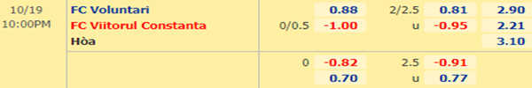 Kèo bóng đá giữa Voluntari vs Viitorul Constanta