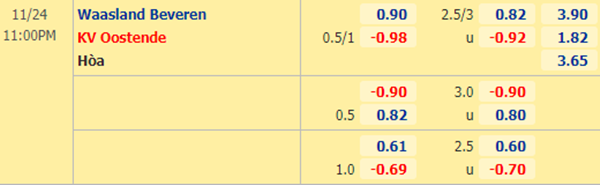 Kèo bóng đá giữa Waasland-Beveren vs Oostende