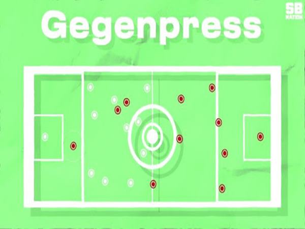 Gegenpressing là gì? Tìm hiểu chi tiết về Gegenpressing