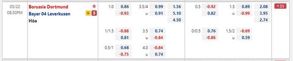 Kèo bóng đá giữa Dortmund vs Leverkusen