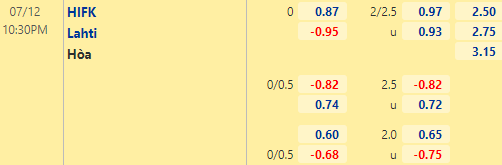 Kèo bóng đá giữa HIFK vs Lahti