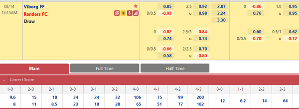 Tỷ lệ kèo bóng đá giữa Viborg vs Randers