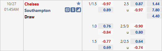Tỷ lệ kèo giữa Chelsea vs Southampton