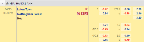 Tỷ lệ kèo giữa Luton Town vs Nottingham