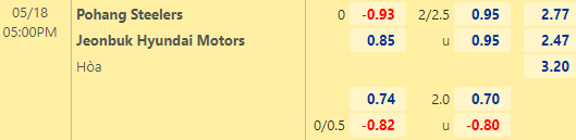 Tỷ lệ kèo giữa Pohang Steelers vs Jeonbuk Hyundai