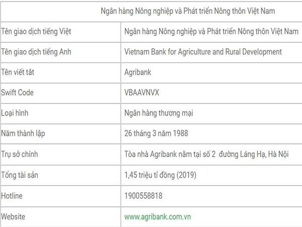 Agribank là ngân hàng gì?