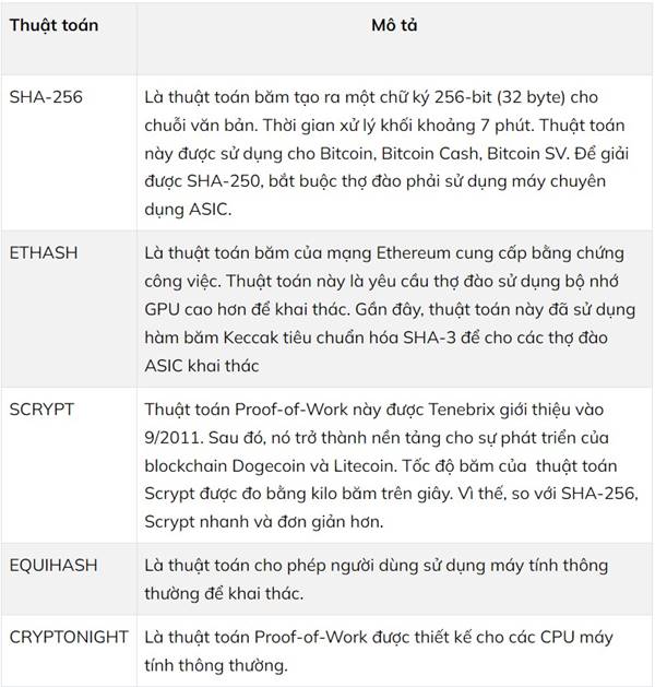 Đào Coin là gì? Tổng hợp toàn bộ các phương pháp đào Coin hiện nay