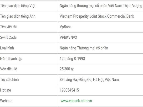 VPBank là ngân hàng gì