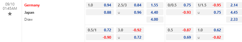 Tỷ lệ kèo bóng đá giữa Đức vs Nhật Bản