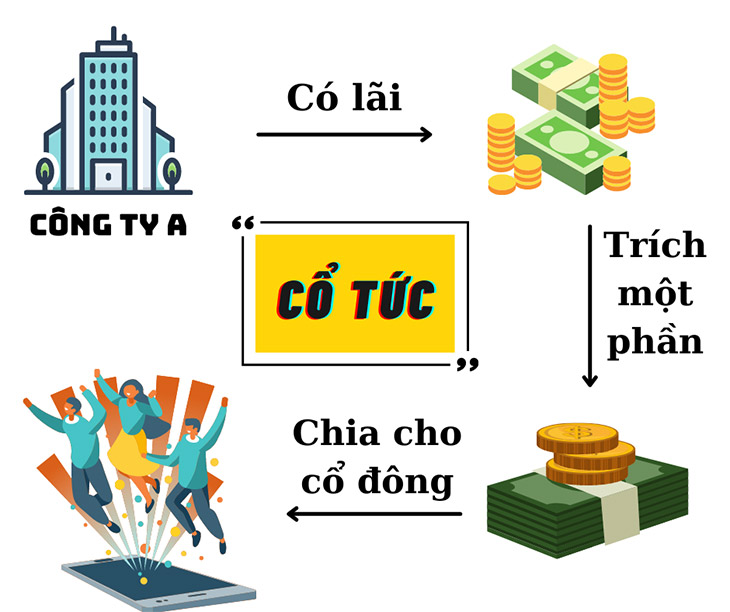 Bản chất của việc chia cổ phiếu thưởng là gì?