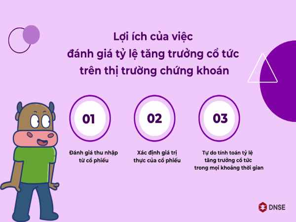 Công thức tính tốc độ tăng trưởng cổ tức