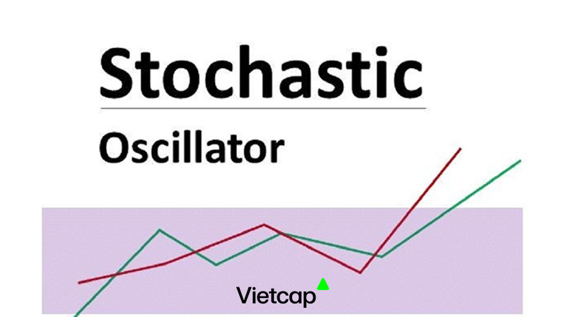 Áp dụng Chỉ báo Stochastics vào giao dịch đầu tư