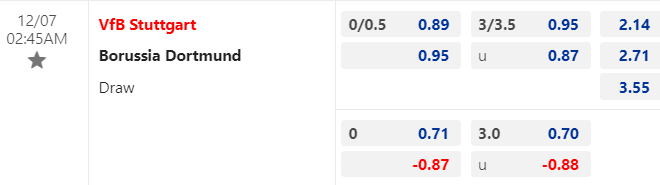 Kèo bóng đá hôm nay giữa Stuttgart vs Dortmund
