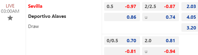 Kèo bóng đá hôm nay giữa Sevilla vs Alaves