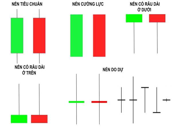 Cách đọc biểu đồ nến Nhật - Hướng dẫn chi tiết nhất